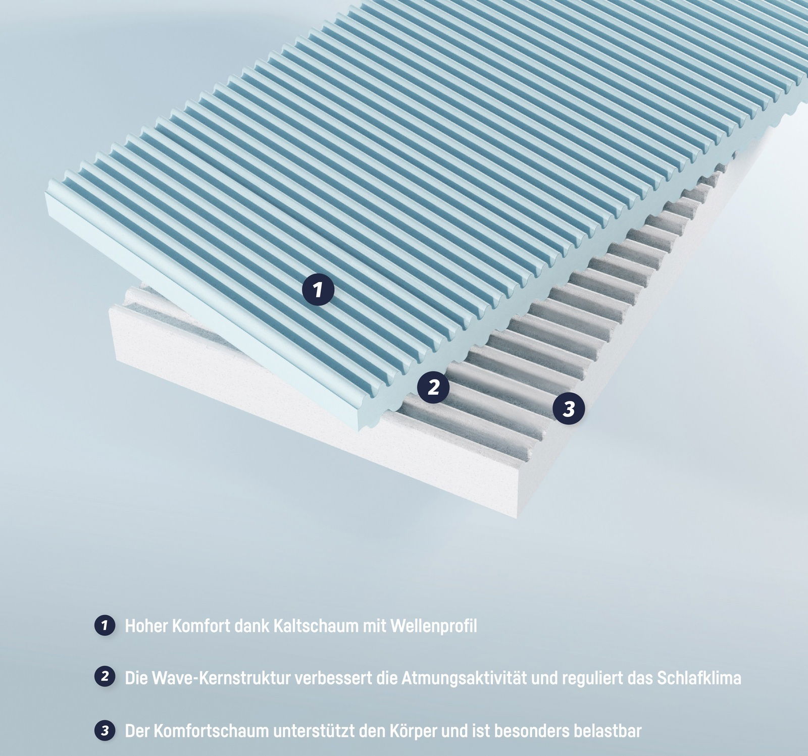 Querschnitt einer Jugendmatratze mit wellenförmigem Kaltschaum, der hohen Komfort bietet. Die Matratze zeigt eine mehrschichtige Struktur zur Verbesserung der Atmungsaktivität und Unterstützung des Körpers.