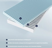 Dwarsdoorsnede van een jeugdmatras met golvend koudschuim, dat veel comfort biedt. De matras heeft een meerlaagse structuur voor een betere luchtdoorlatendheid en ondersteuning van het lichaam.