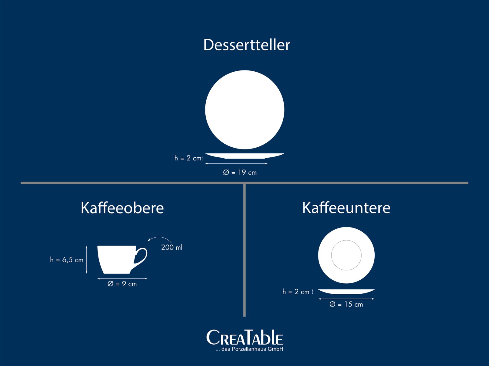 Maßgrafik eines Porzellan-Geschirrsets (Dessertteller Ø 19 cm, Höhe 2 cm; Kaffeeobere 200 ml, Höhe 6,5 cm, Ø 9 cm; Kaffeeuntere Ø 15 cm, Höhe 2 cm) in Frontansicht mit Draufsicht- und Seitenansicht-Silhouetten auf blauem Hintergrund
