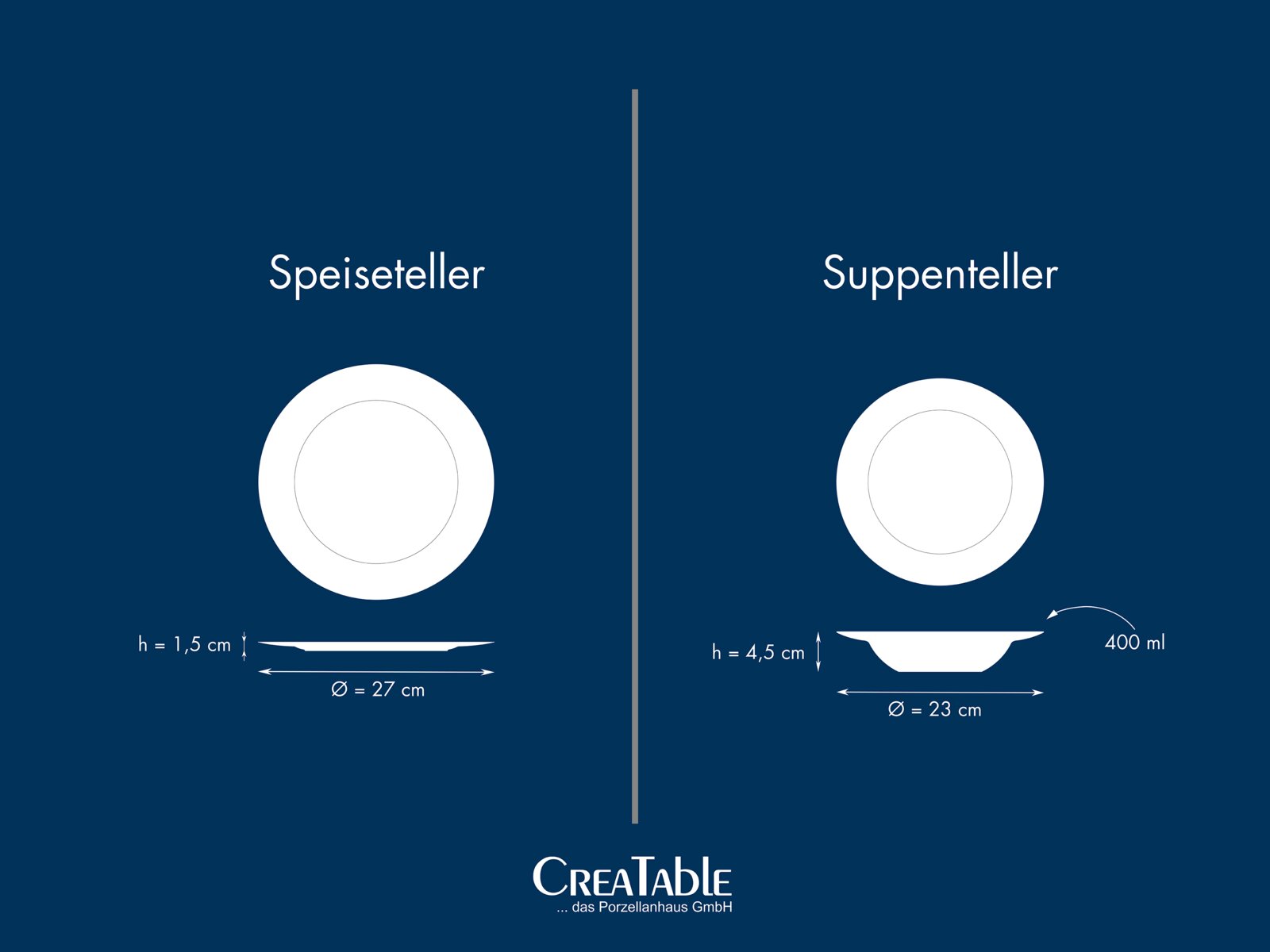 Größenübersicht von weißem Speiseteller (Ø 27 cm, Höhe 1,5 cm) und weißem Suppenteller (Ø 23 cm, Höhe 4,5 cm, 400 ml), jeweils in Draufsicht und Seitenansicht dargestellt