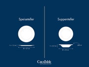 Größenübersicht von weißem Speiseteller (Ø 27 cm, Höhe 1,5 cm) und weißem Suppenteller (Ø 23 cm, Höhe 4,5 cm, 400 ml), jeweils in Draufsicht und Seitenansicht dargestellt