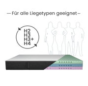 Matratze Bodystar Comfort, geeignet für alle Körpertypen, mit Härtegraden H2 bis H4, seitliche Perspektive