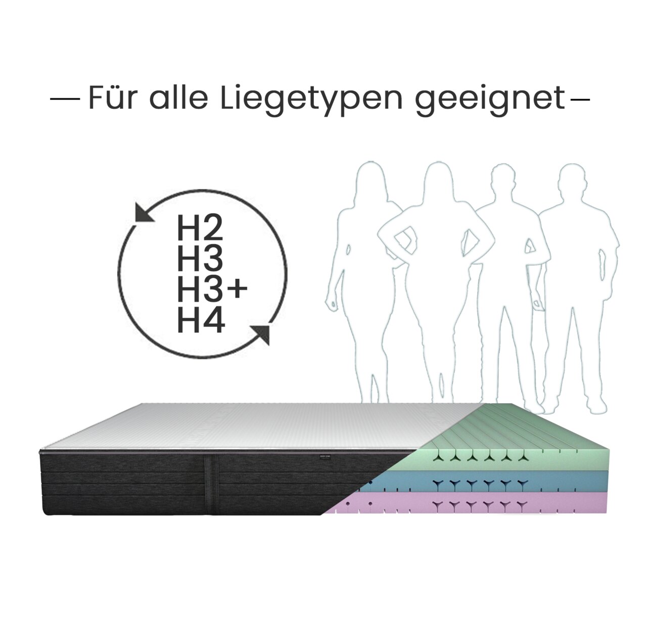 Matratze Bodystar Comfort, geeignet für alle Körpertypen, mit Härtegraden H2 bis H4, seitliche Perspektive