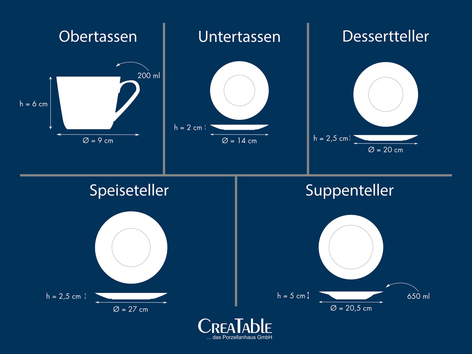 Infografik eines Porzellan-Geschirrsets mit Maßen: Obertasse 200 ml (H 6 cm, Ø 9 cm) in Seitenansicht, Untertasse (H 2 cm, Ø 14 cm) in Draufsicht und Seitenansicht, Dessertteller (H 2,5 cm, Ø 20 cm) in Draufsicht und Seitenansicht, Speiseteller (H 2,5 cm,