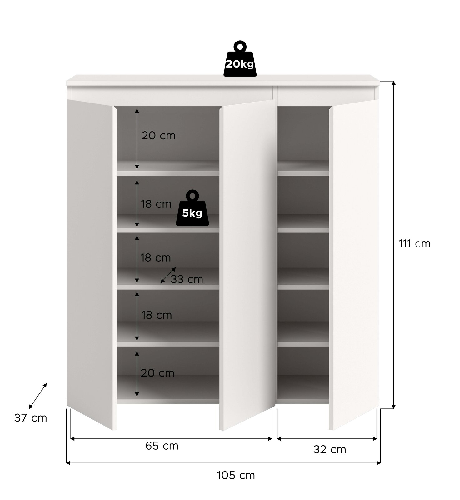 Weißer Schrank mit drei geöffneten Türen und mehreren Einlegeböden, Maße ca. 105 x 111 x 37 cm, Fachhöhen 18–20 cm, Fachbreite ca. 33 cm, Belastbarkeit oben 20 kg und je Boden 5 kg, Frontansicht.