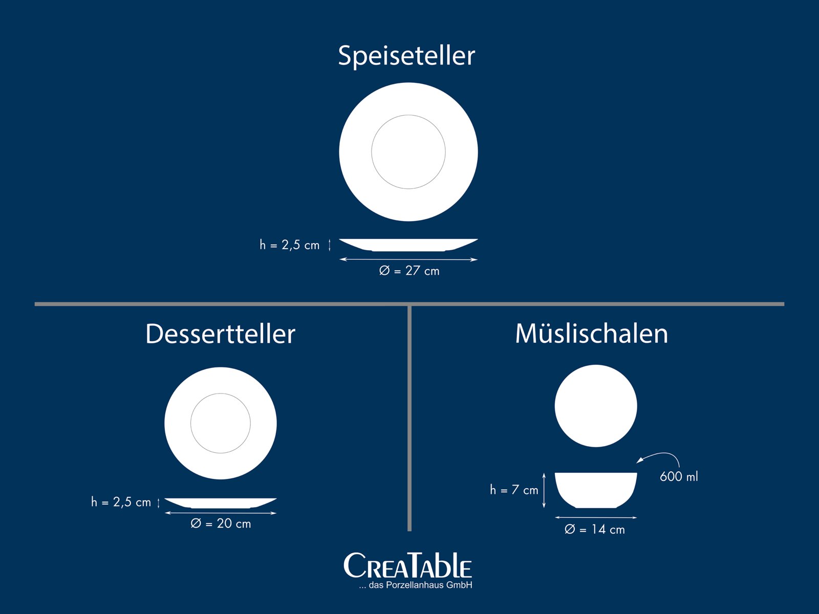 Infografik mit Speiseteller (Draufsicht und Seitenansicht) Ø 27 cm, Höhe 2,5 cm, dazu Dessertteller Ø 20 cm und Müslischale 600 ml Ø 14 cm, Höhe 7 cm auf blauem Hintergrund