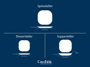 Infografik mit weißen Silhouetten von Speiseteller (Ø 27 cm, Höhe 2,5 cm), Dessertteller (Ø 21 cm, Höhe 2 cm) und Suppenteller (Ø 23,5 cm, Höhe 4 cm, 400 ml) auf blauem Hintergrund, dargestellt in Draufsicht und Seitenansicht