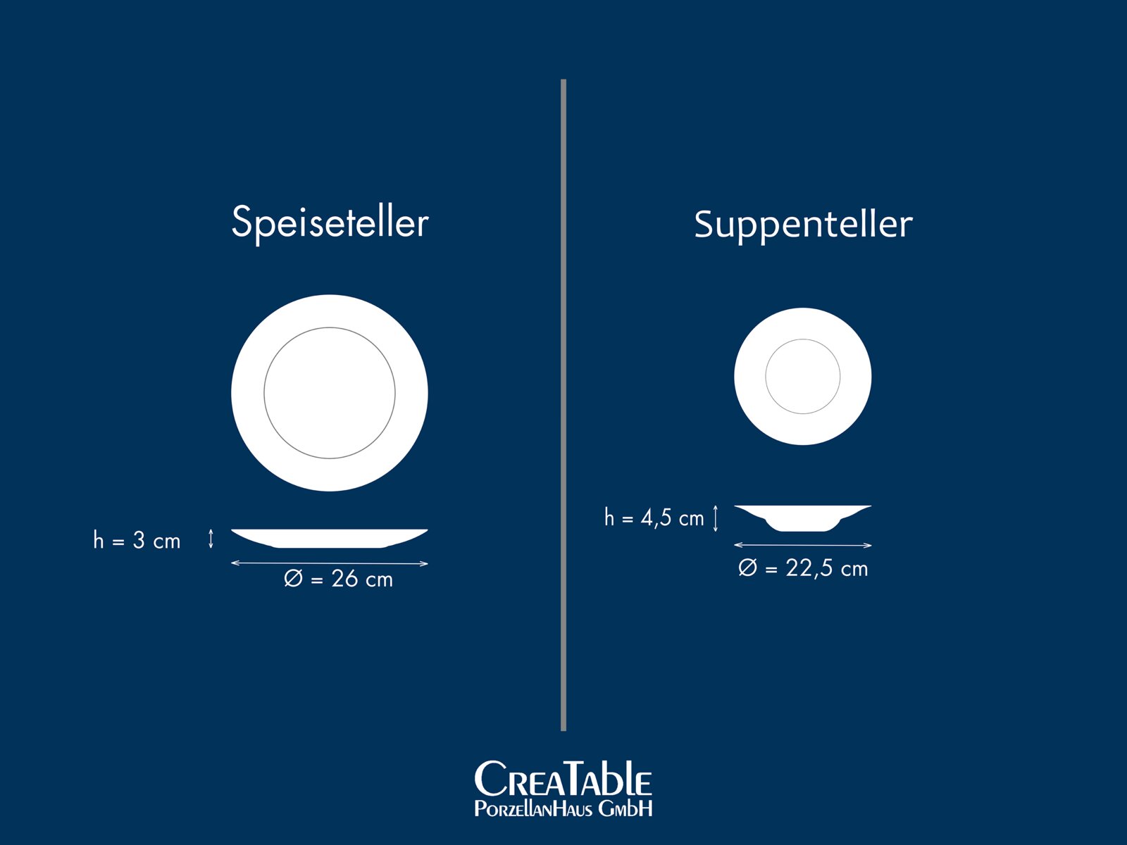Infografik mit Draufsicht und Seitenansicht von Speiseteller (Ø 26 cm, Höhe 3 cm) und Suppenteller (Ø 22,5 cm, Höhe 4,5 cm) auf blauem Hintergrund; Perspektive: Draufsicht und Seitenprofil.