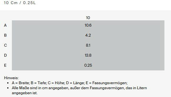 Mini-Cocotte Karibik, Ansicht von oben, 10 cm Durchmesser, 0,25 Liter Fassungsvermögen