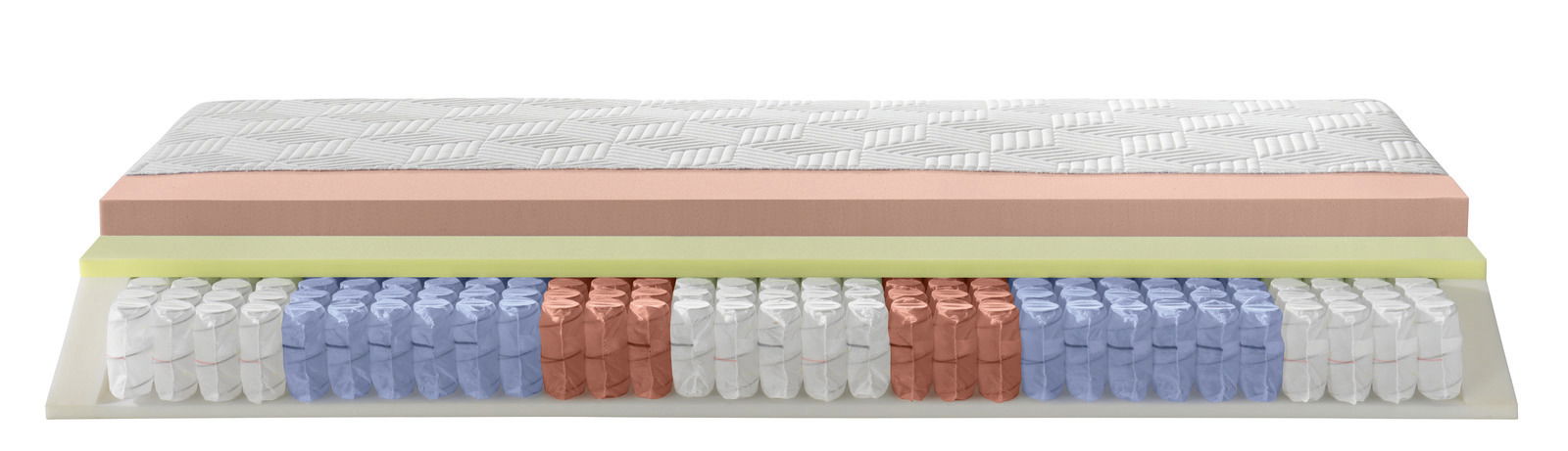 Dieter Knoll Gel-Taschenfederkernmat. H4 OPTIFLOW GEL TFK 24 Querschnitt einer Gel-Taschenfederkernmatratze mit verschiedenen Schichten und Farben, seitliche Perspektive