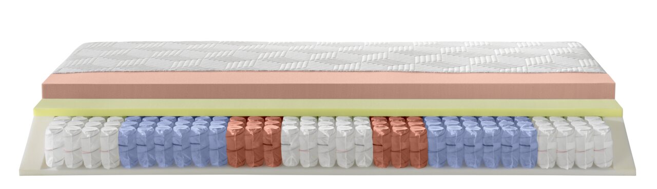 Dwarsdoorsnede van een gel-pocketveringmatras met verschillende lagen en kleuren, gezien vanaf de zijkant