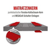 3D-Querschnitt des Matratzenkerns: punktelastischer Paratex-Kaltschaumkern mit roten MEGACell-Schulter-Einlagen zur Druckentlastung, frontale Perspektive auf Augenhöhe.
