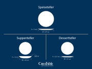 Infografik mit Draufsicht und Seitenansicht eines weißen Speisetellers: Ø 27 cm, Höhe 3 cm; zusätzlich Suppenteller (Ø 22 cm, h 5 cm, 550 ml) und Dessertteller (Ø 21 cm, h 2,5 cm) dargestellt.