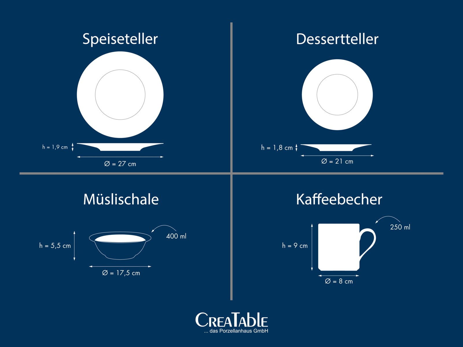 Infografik mit Maßangaben eines Porzellan-Services: Speiseteller Ø 27 cm (Höhe 1,9 cm), Dessertteller Ø 21 cm (Höhe 1,8 cm), Müslischale Ø 17,5 cm (Höhe 5,5 cm, 400 ml) und Kaffeebecher 250 ml (Höhe 9 cm, Ø 8 cm); Ansicht von oben und Seitenprofil.