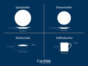 Infografik mit Maßangaben eines Porzellan-Services: Speiseteller Ø 27 cm (Höhe 1,9 cm), Dessertteller Ø 21 cm (Höhe 1,8 cm), Müslischale Ø 17,5 cm (Höhe 5,5 cm, 400 ml) und Kaffeebecher 250 ml (Höhe 9 cm, Ø 8 cm); Ansicht von oben und Seitenprofil.