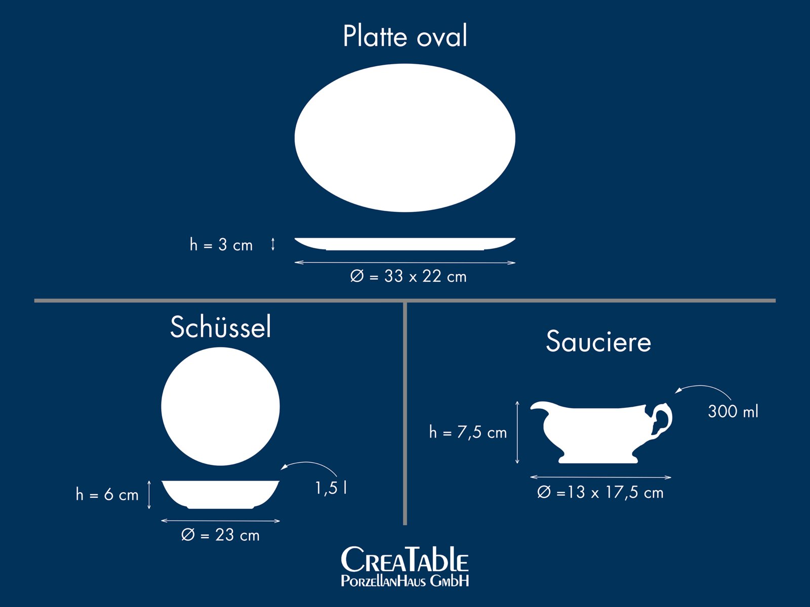 Infografik mit weißen Silhouetten von ovaler Platte (Draufsicht und Seitenansicht, 33 x 22 cm, Höhe 3 cm), Schüssel (Draufsicht und Seitenansicht, Ø 23 cm, Höhe 6 cm, 1,5 l) und Sauciere (Seitenansicht, 300 ml, 13 x 17,5 cm, Höhe 7,5 cm) auf blauem Hinter