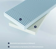 Perspektivische Ansicht einer Jugendmatratze Duosoft mit zweilagigem Aufbau: Obere Schicht aus Kaltschaum mit Wellenprofil für hohen Komfort, untere Schicht aus formstabilem High Resiliency Extra (HRX) Komfortschaum.