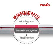 Paradies Wendematrazze mit zwei unterschiedlich festen Liegeseiten, grafische Schnittansicht mit roter und grauer Schicht, Seitenansicht von der langen Kante