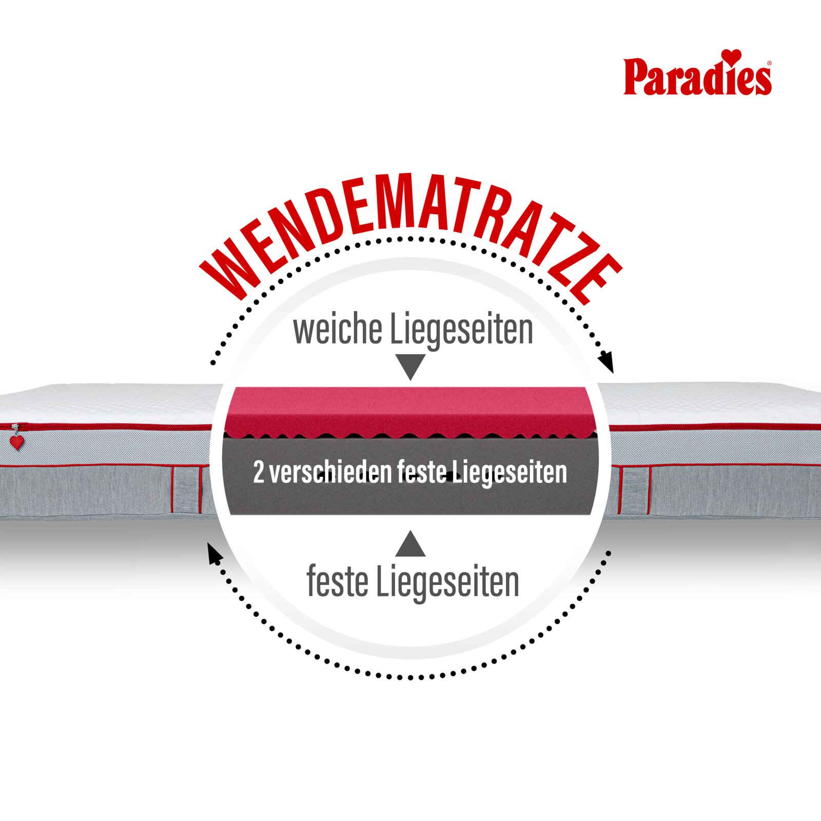 Paradies Wendematrazze mit zwei unterschiedlich festen Liegeseiten, grafische Schnittansicht mit roter und grauer Schicht, Seitenansicht von der langen Kante