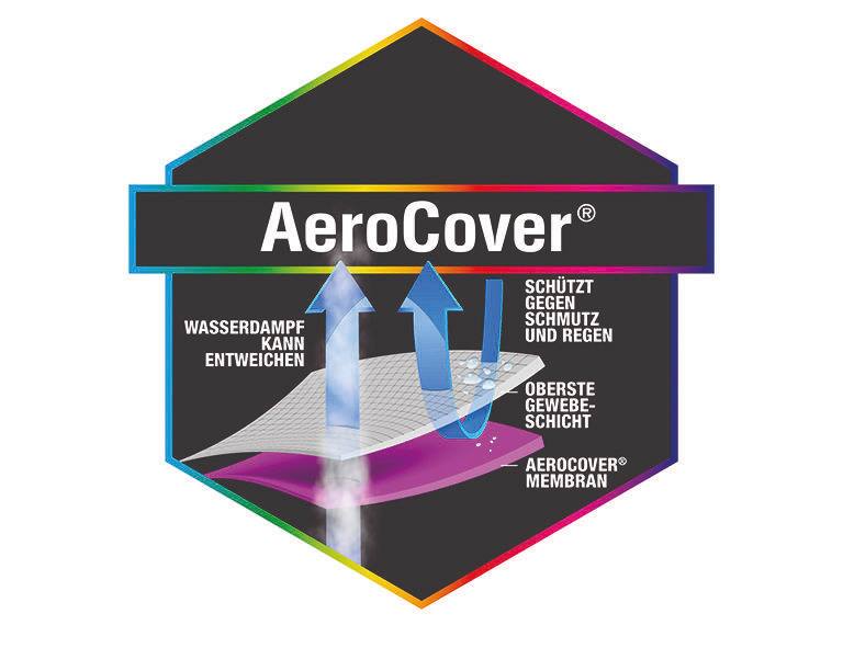 AeroCover Logo mit Text: Wasserdampf kann entweichen, schützt gegen Schmutz und Regen, oberste Gewebeschicht, AeroCover Membran. Perspektive: Frontalansicht.