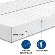Kaltschaummatratze H4 mit 18 cm Höhe, Komfortschaumbasis und 7-Liegezonen, seitliche Perspektive