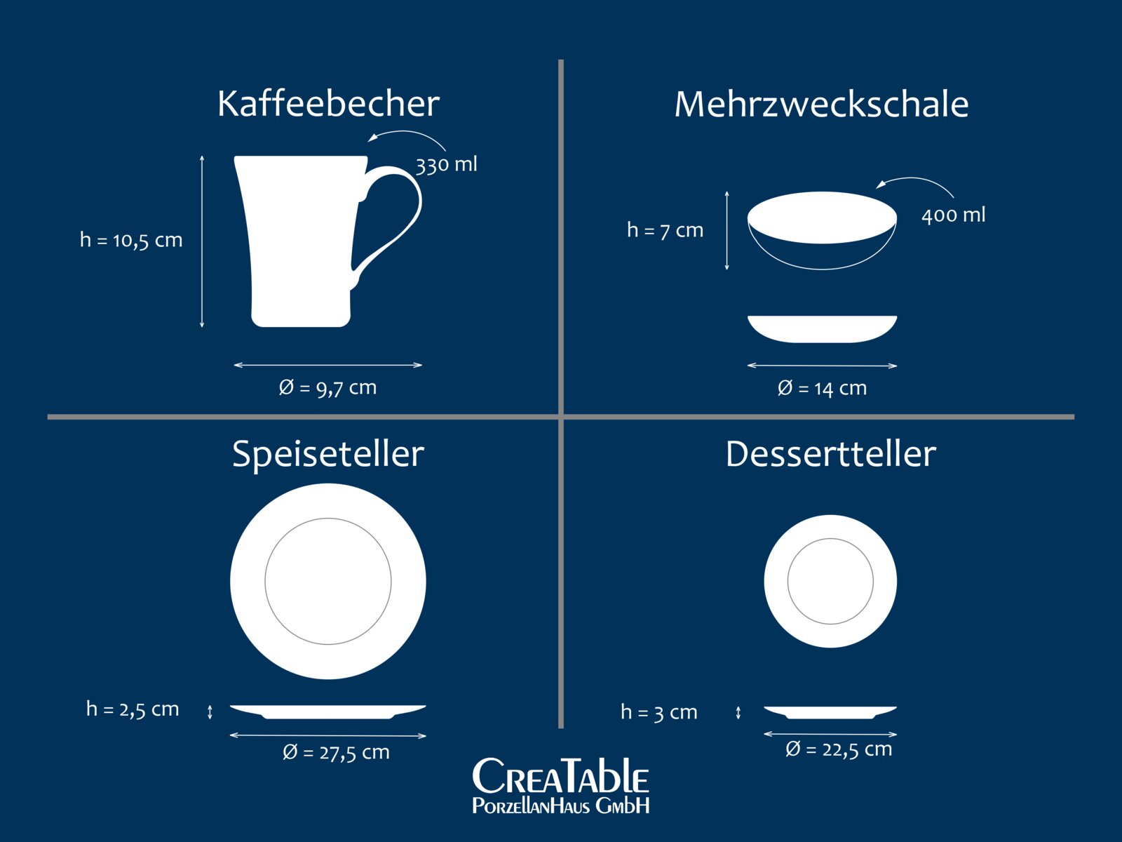 Infografik eines Geschirrsets mit Maßangaben: Kaffeebecher 330 ml (H 10,5 cm, Ø 9,7 cm) in Seitenansicht, Mehrzweckschale 400 ml (H 7 cm, Ø 14 cm) in Seitenansicht, Speiseteller (H 2,5 cm, Ø 27,5 cm) in Draufsicht und Seitenansicht, Dessertteller (H 3 cm,