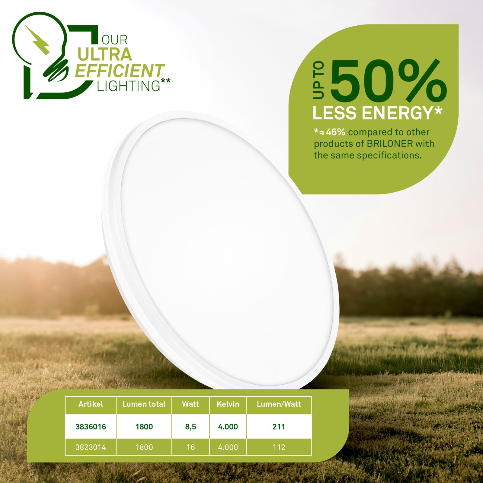 Weiße, runde LED-Leuchte von BRILONER in schräger Frontansicht, ultraeffizient mit 1.800 Lumen, 8,5 Watt und 4.000 Kelvin für bis zu 50 % weniger Energieverbrauch.