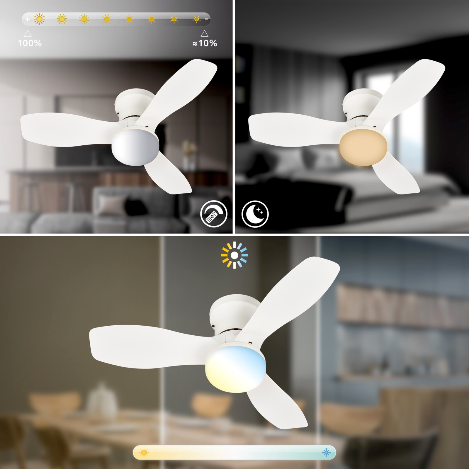 Weißer Deckenventilator mit drei Flügeln und integrierter LED-Leuchte mit einstellbarer Helligkeit und Farbtemperatur, gezeigt aus Untersicht im Wohnraum