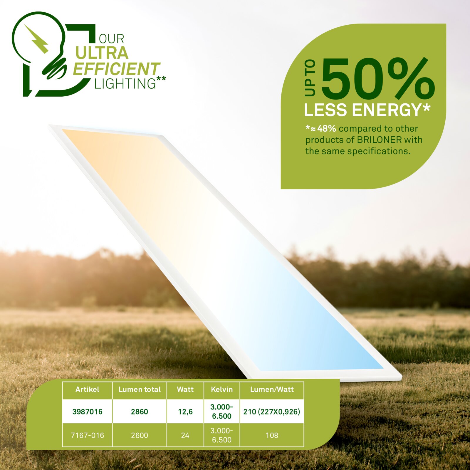 Flaches, rechteckiges LED-Panel in Weiß mit warm- bis kaltweißem Licht (3000–6500 K) und Hinweis auf bis zu 50 % weniger Energieverbrauch, gezeigt in schräger Perspektive von unten/vorne vor unscharfem Outdoor-Hintergrund.