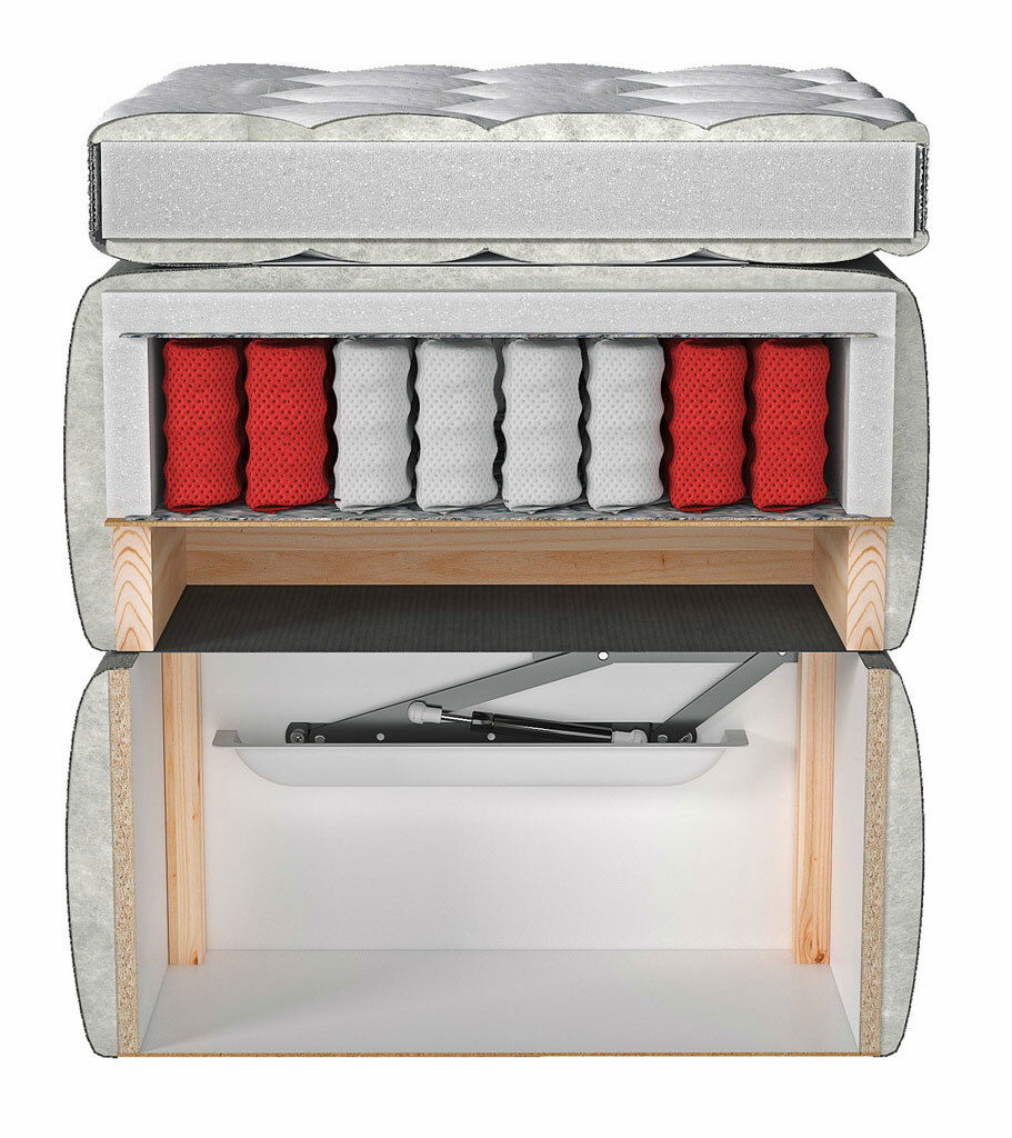 Querschnitt eines Boxbetts mit sichtbaren Schichten: Matratze, Federkern und Stauraum, seitliche Perspektive.