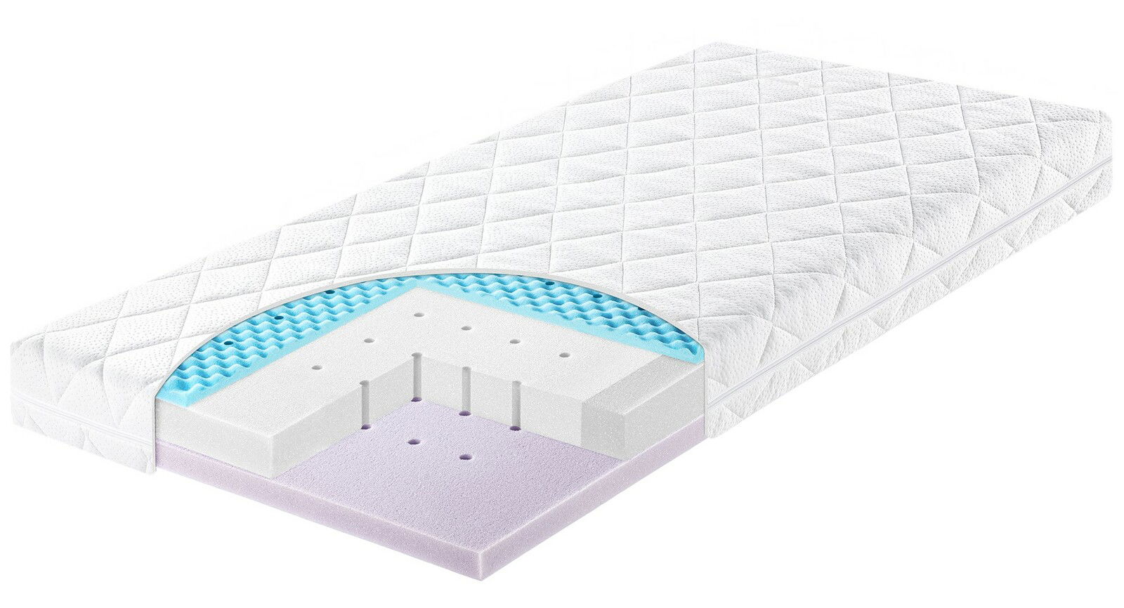 Querschnitt einer Matratze mit mehreren Schichten, darunter eine blaue Schicht mit Wellenstruktur, aus seitlicher Perspektive.