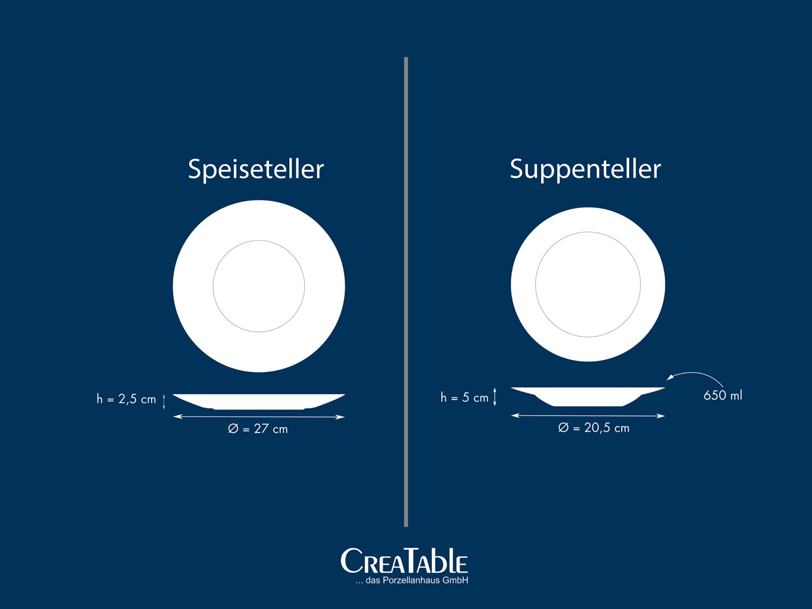 Grafische Größenübersicht von weißem Speiseteller und Suppenteller von oben und in Seitenansicht: Speiseteller Ø 27 cm, Höhe 2,5 cm; Suppenteller Ø 20,5 cm, Höhe 5 cm, 650 ml, auf dunkelblauem Hintergrund.