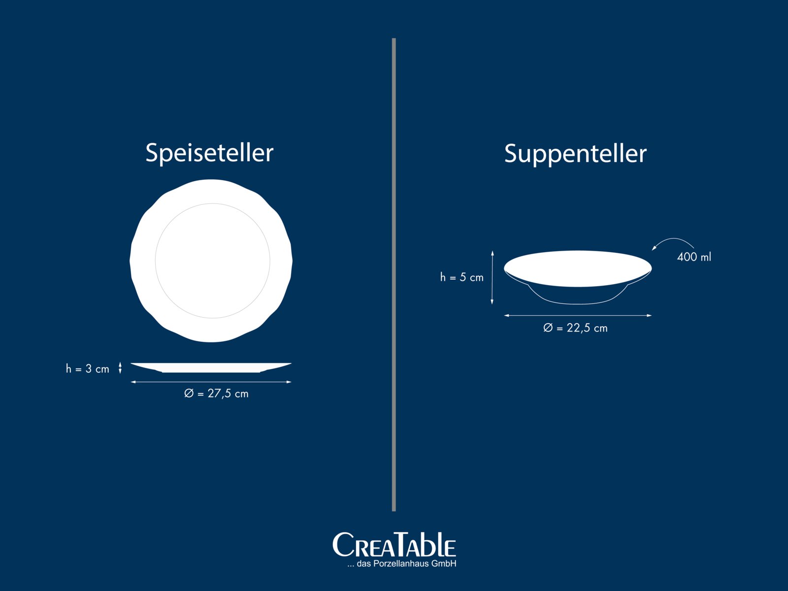Grafische Maßskizze eines weißen Speisetellers (Draufsicht und Seitenansicht, Ø 27,5 cm, Höhe 3 cm) und eines weißen Suppentellers (Seitenansicht, Ø 22,5 cm, Höhe 5 cm, 400 ml) vor blauem Hintergrund