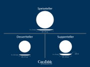 Grafische Übersicht eines weißen Porzellan-Geschirrsets von CreaTable: Speiseteller Ø 27 cm (Höhe 3 cm), Dessertteller Ø 21 cm (Höhe 2,5 cm) und Suppenteller Ø 22 cm (Höhe 5 cm, 550 ml), dargestellt in Frontalansicht mit seitlicher Profilansicht der Telle