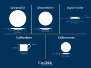 Infografik eines Porzellan-Services mit Maßangaben: Speiseteller Ø 27 cm (h 1,9 cm), Dessertteller Ø 21 cm (h 1,8 cm), Suppenteller Ø 22,5 cm (h 3,3 cm, 220 ml), Kaffeeobere 160 ml (Ø 7,5 cm, h 6,8 cm) und Kaffeeuntere Ø 14,5 cm (h 1,5 cm); dargestellt in