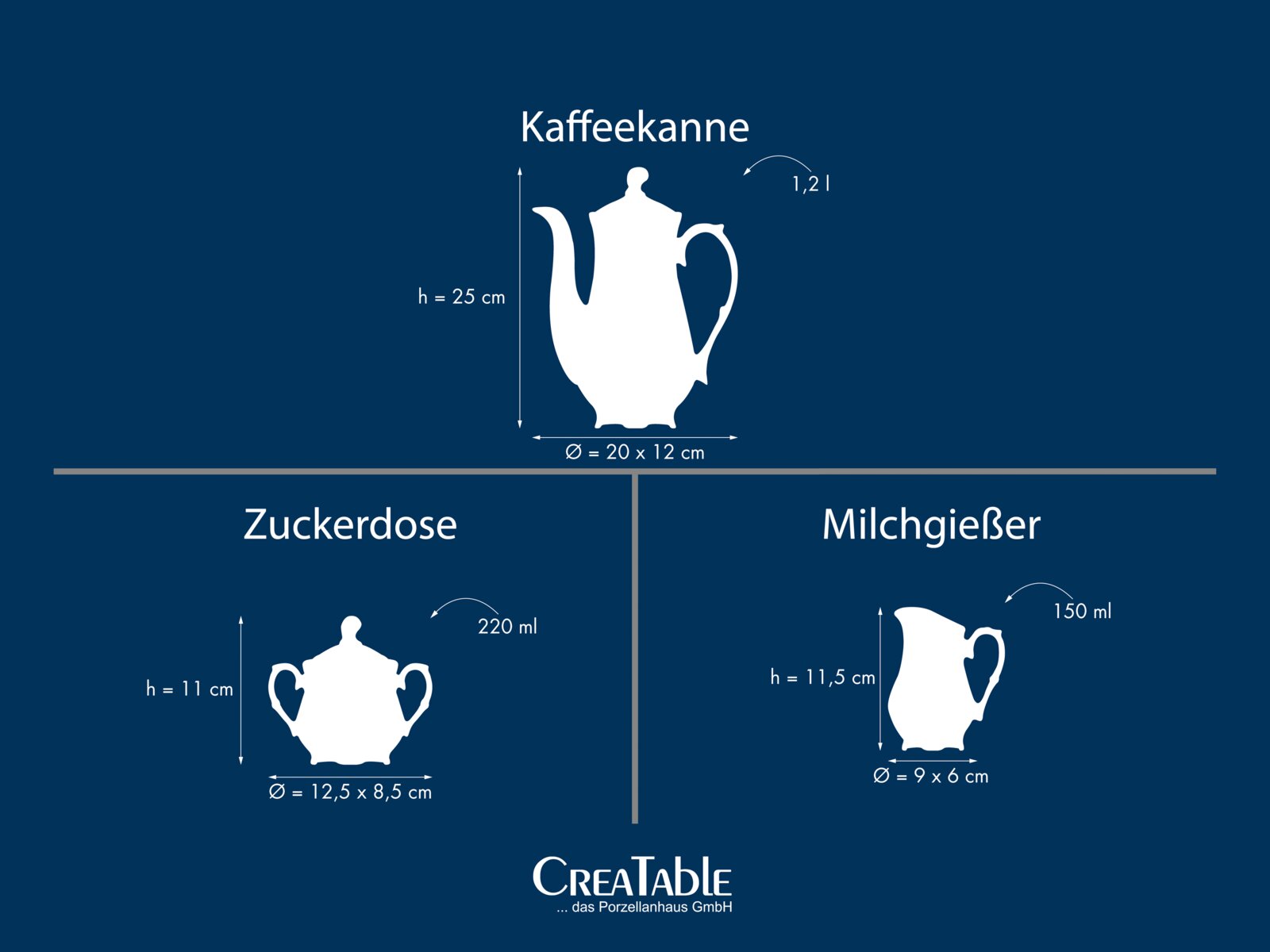 Grafische Produktübersicht in Vorderansicht: weiße Silhouetten von Kaffeekanne (1,2 l, Höhe 25 cm, Ø 20 x 12 cm), Zuckerdose (220 ml, Höhe 11 cm, Ø 12,5 x 8,5 cm) und Milchgießer (150 ml, Höhe 11,5 cm, Ø 9 x 6 cm) auf blauem Hintergrund.
