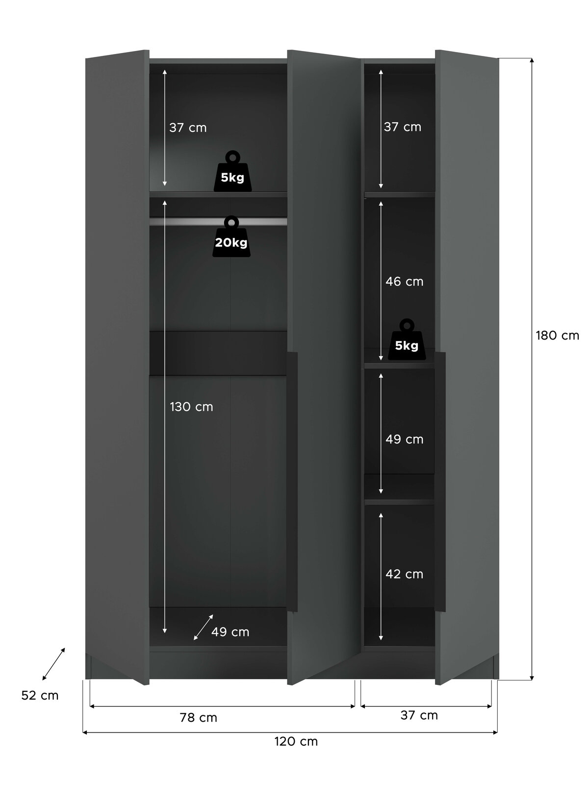 Offener, dunkelgrauer 3-türiger Kleiderschrank in Frontalansicht mit Maßangaben (120 x 180 x 52 cm), links Kleiderstange und Ablagefächer, rechts mehrere Regalfächer sowie angegebene Fachhöhen und Belastungen (5 kg/20 kg).