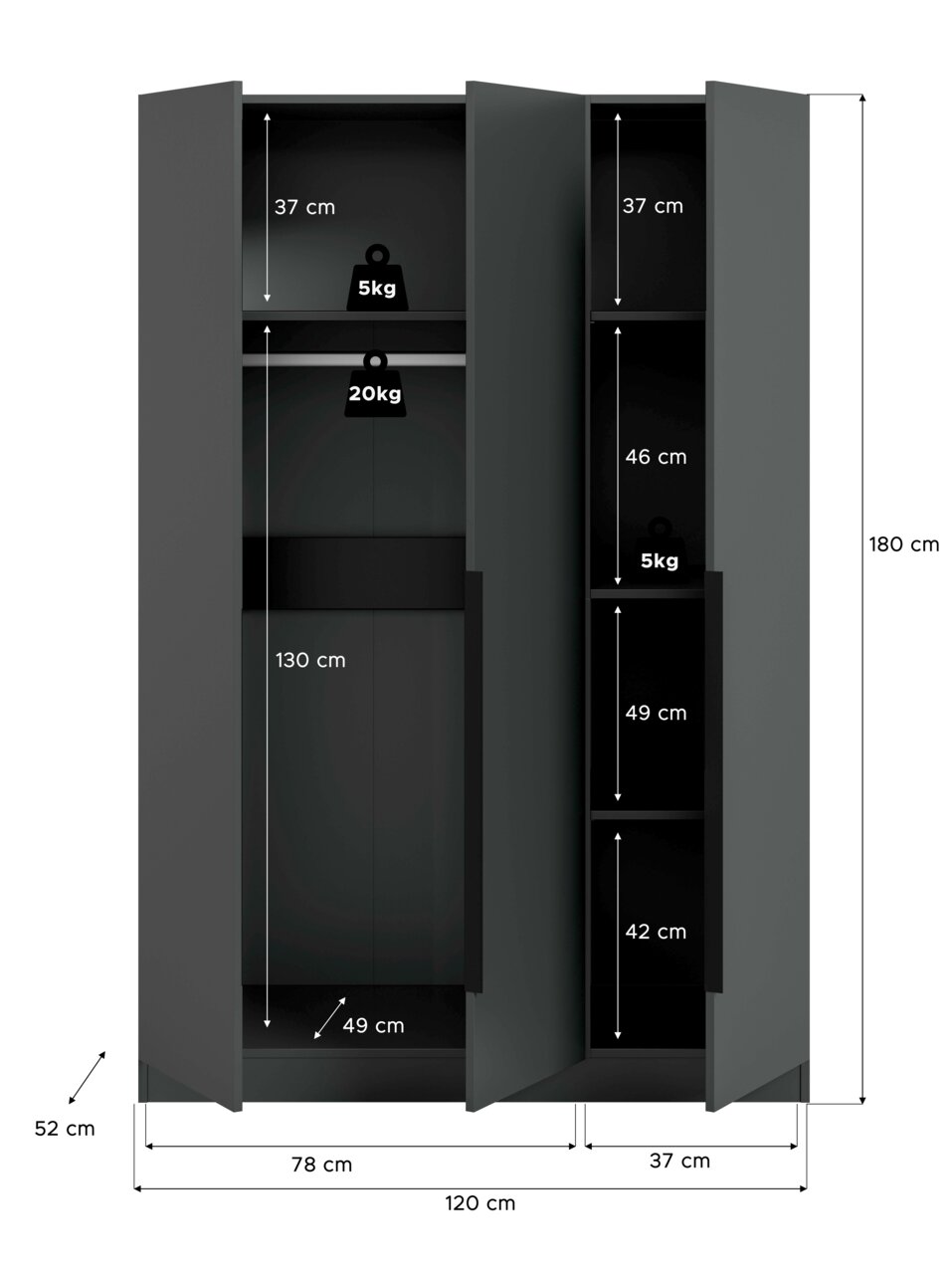 Offener, dunkelgrauer 3-türiger Kleiderschrank in Frontalansicht mit Maßangaben (120 x 180 x 52 cm), links Kleiderstange und Ablagefächer, rechts mehrere Regalfächer sowie angegebene Fachhöhen und Belastungen (5 kg/20 kg).