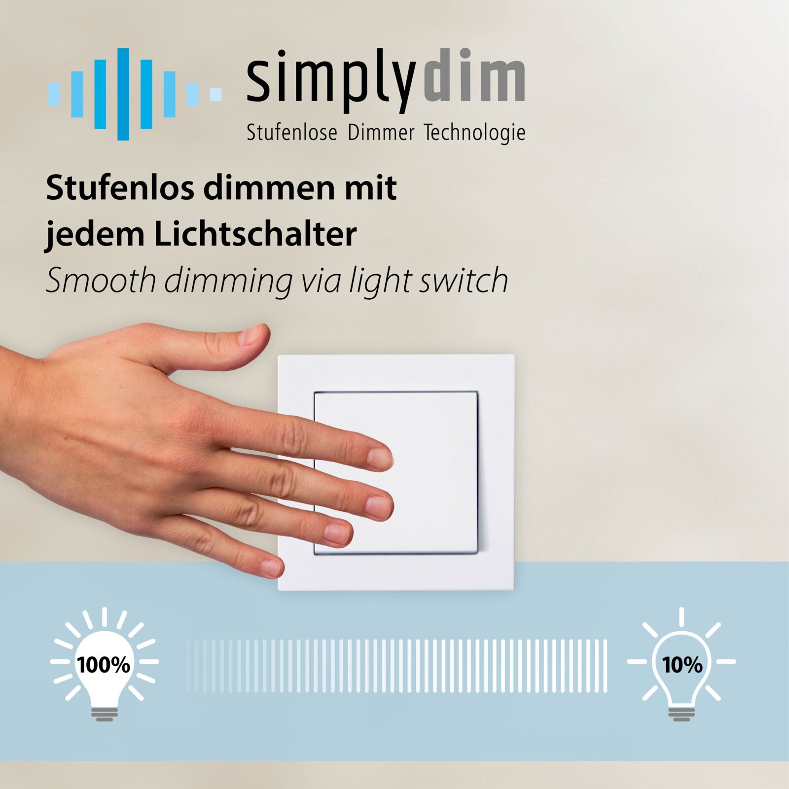 Marketinggrafik zu simplydim (stufenlose Dimmer-Technologie): Hand dimmt einen weißen Wandschalter, Vorderansicht/Frontalperspektive, mit Anzeige von 100% bis 10% Helligkeit.