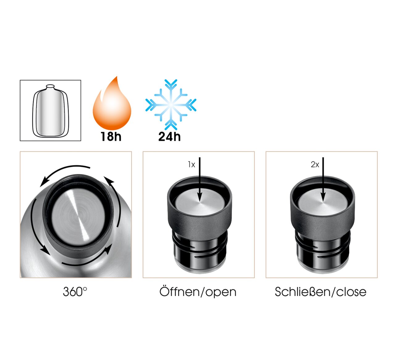 Schwarze Isoliertrinkflasche 650ml, hält Getränke 18 Stunden heiß und 24 Stunden kalt, mit 360°-Verschlussmechanismus, Ansicht von oben und seitlich.
