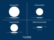Infografik mit Draufsicht und Seitenansicht der Geschirrteile: Speiseteller Ø 27 cm, h 3 cm; Dessertteller Ø 21 cm, h 2,5 cm; Suppenteller Ø 22 cm, h 5 cm, 550 ml; Mehrzweckschale Ø 17 cm, h 5 cm, 600 ml.
